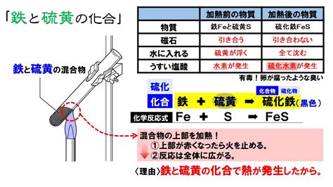 化合|「化合」の意味や使い方 わかりやすく解説 Weblio辞書